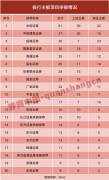 全面注册制满月！投行继续开拓项目，帮企业找准定位，提高合规风控水平