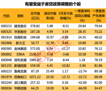 央行联手银保监会，房贷利率下调20个基点，