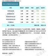 光伏周报：硅料价格全线下调 捷佳伟创子公司签30亿元大单