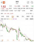 刚刚!滴滴正式官宣,将从美股退市!整改完成前不再申请上市,5800亿市值跌剩500亿,如何重生?